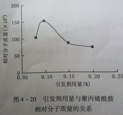 毅凈聚丙烯酰胺引發(fā)劑用量與聚丙烯酰胺和相對(duì)分子量的關(guān)系